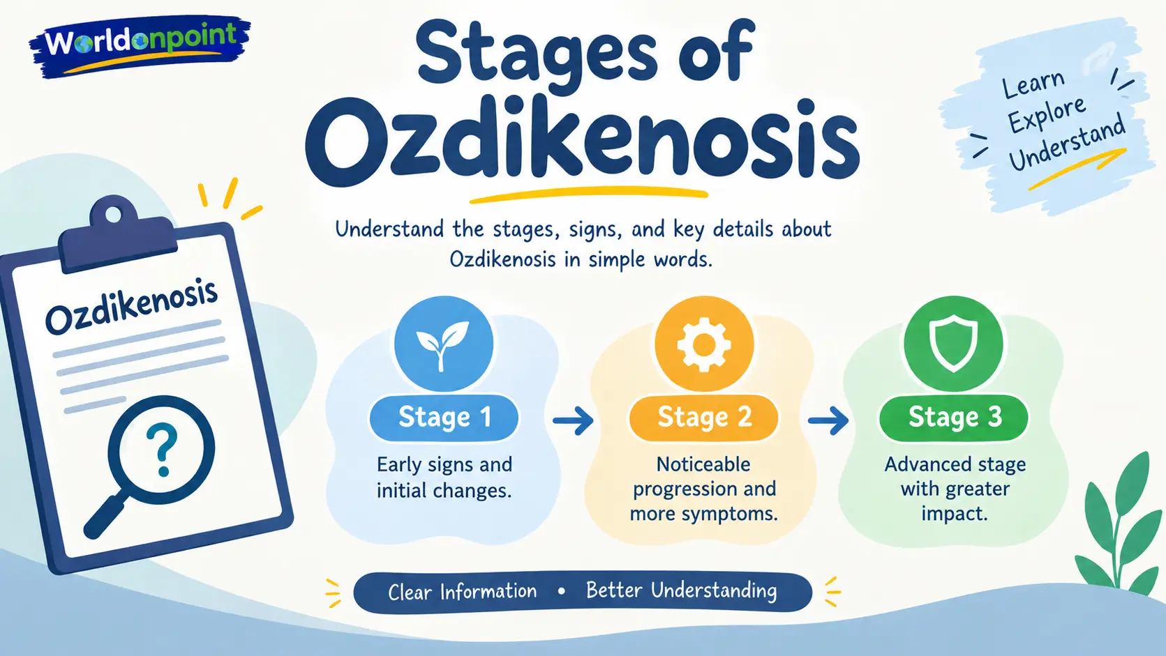 Stages of Ozdikenosis