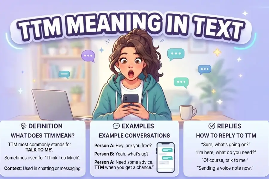TTM Meaning in Text